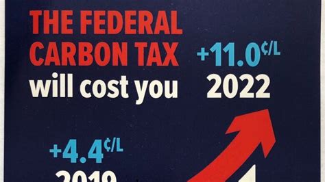 cbc news carbon tax